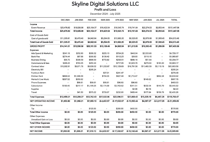 do quickbooks online bookkeeping, cleanup, and reconciliation